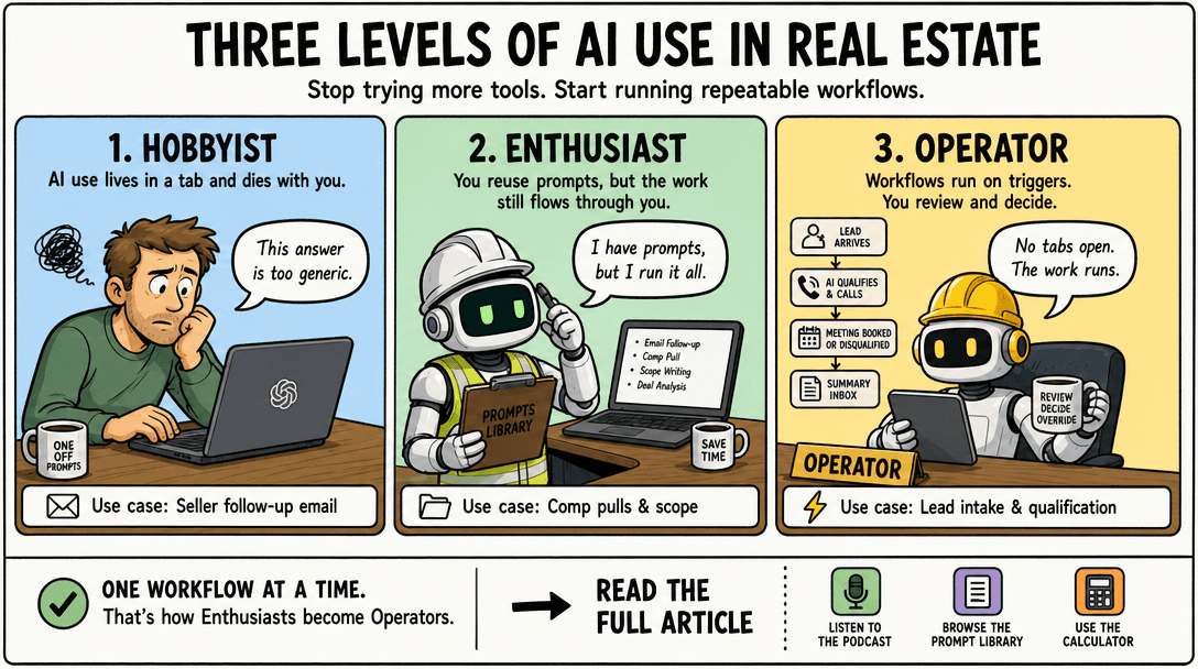 How to Use AI in Real Estate: The Maturity Model