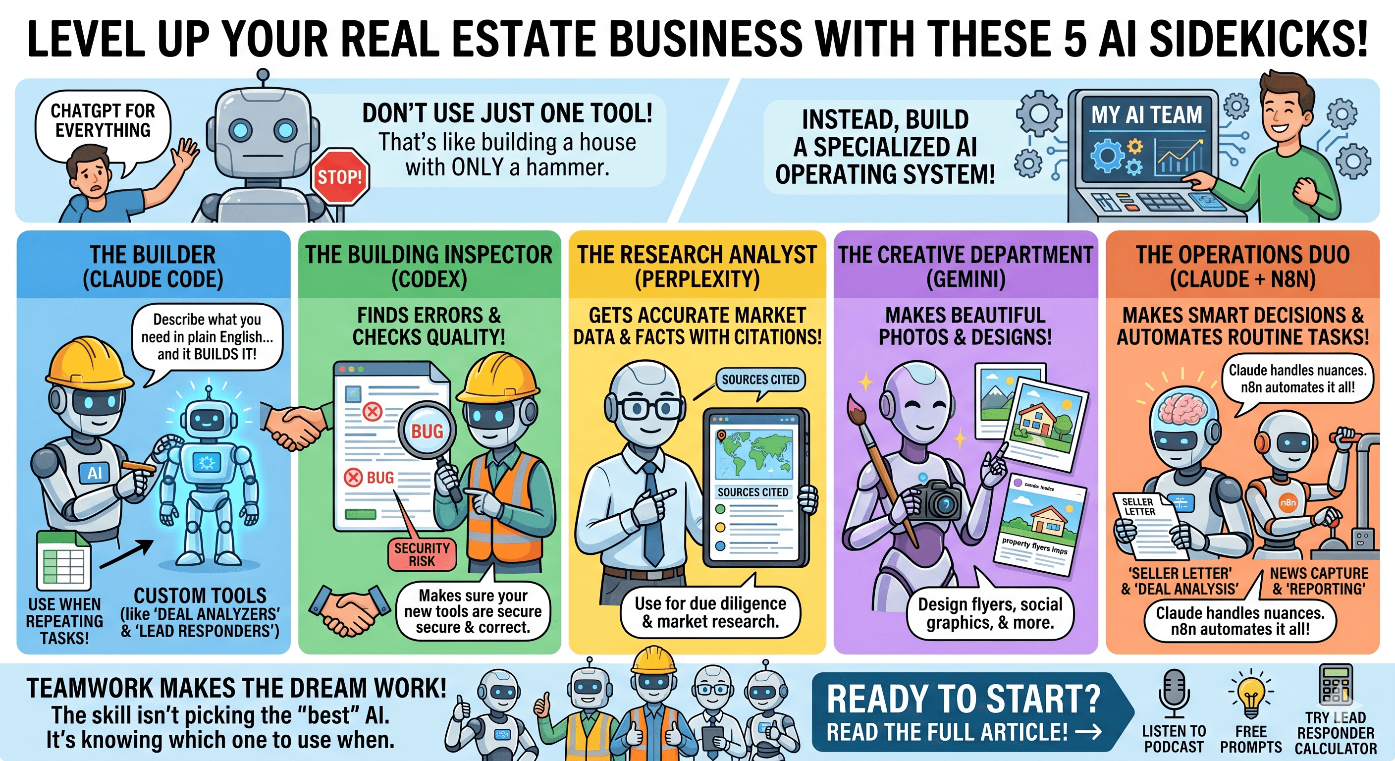 The 5 AI Tools I Use to Run a Real Estate Business (And What Each One Is For)