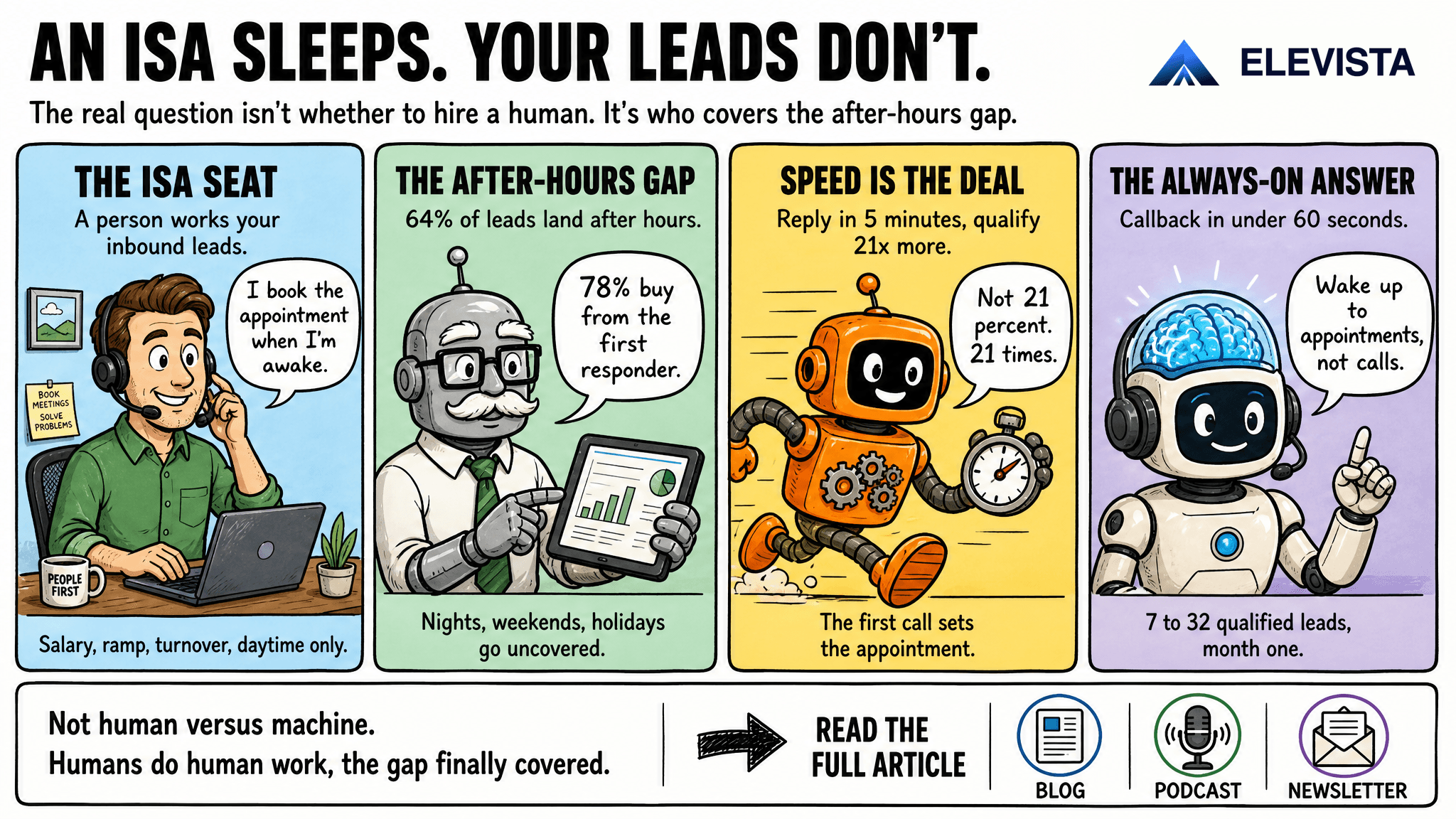 Real Estate ISA vs an AI That Never Sleeps