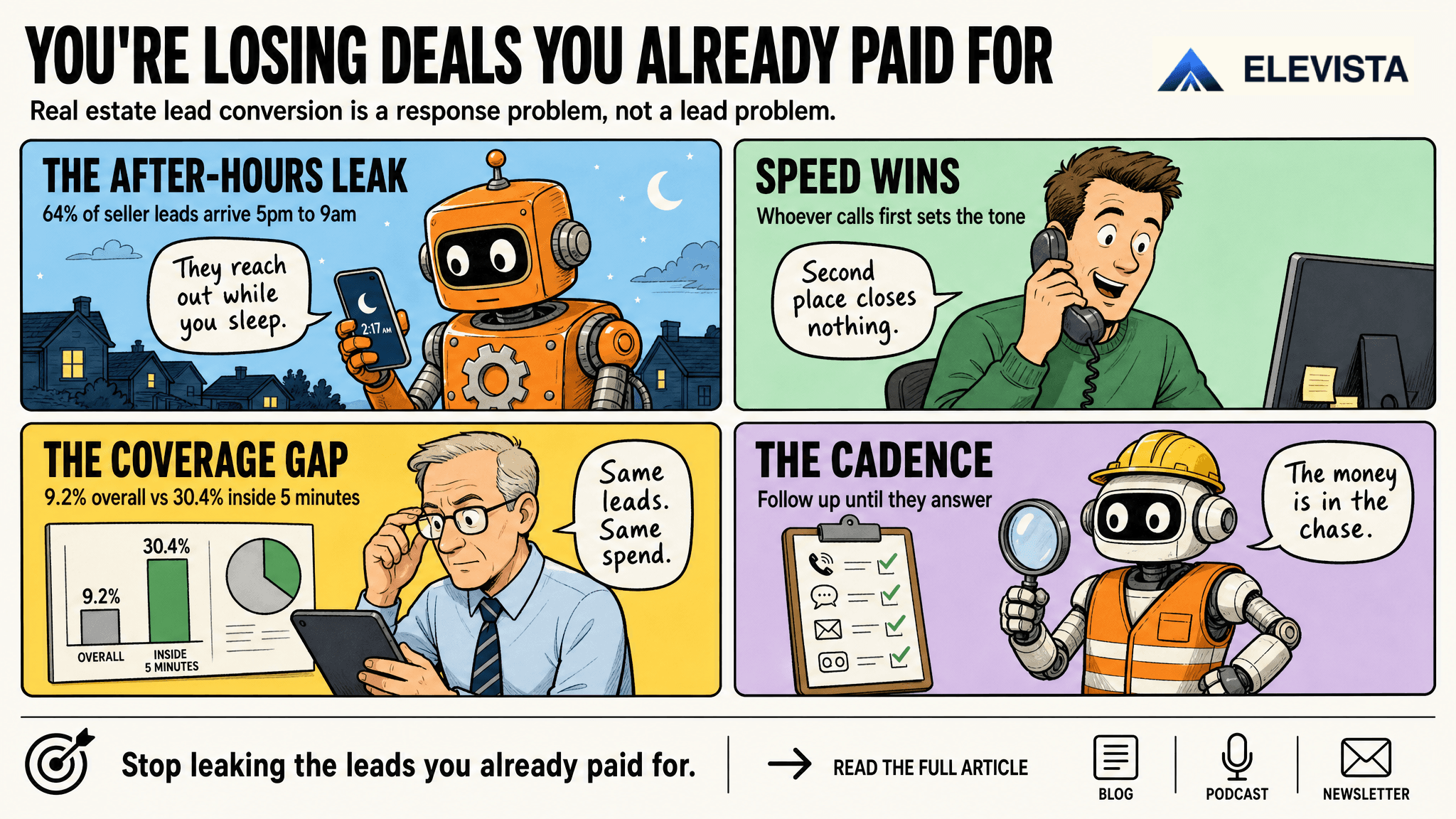 Real Estate Lead Conversion: Why You're Losing Deals You Already Paid For