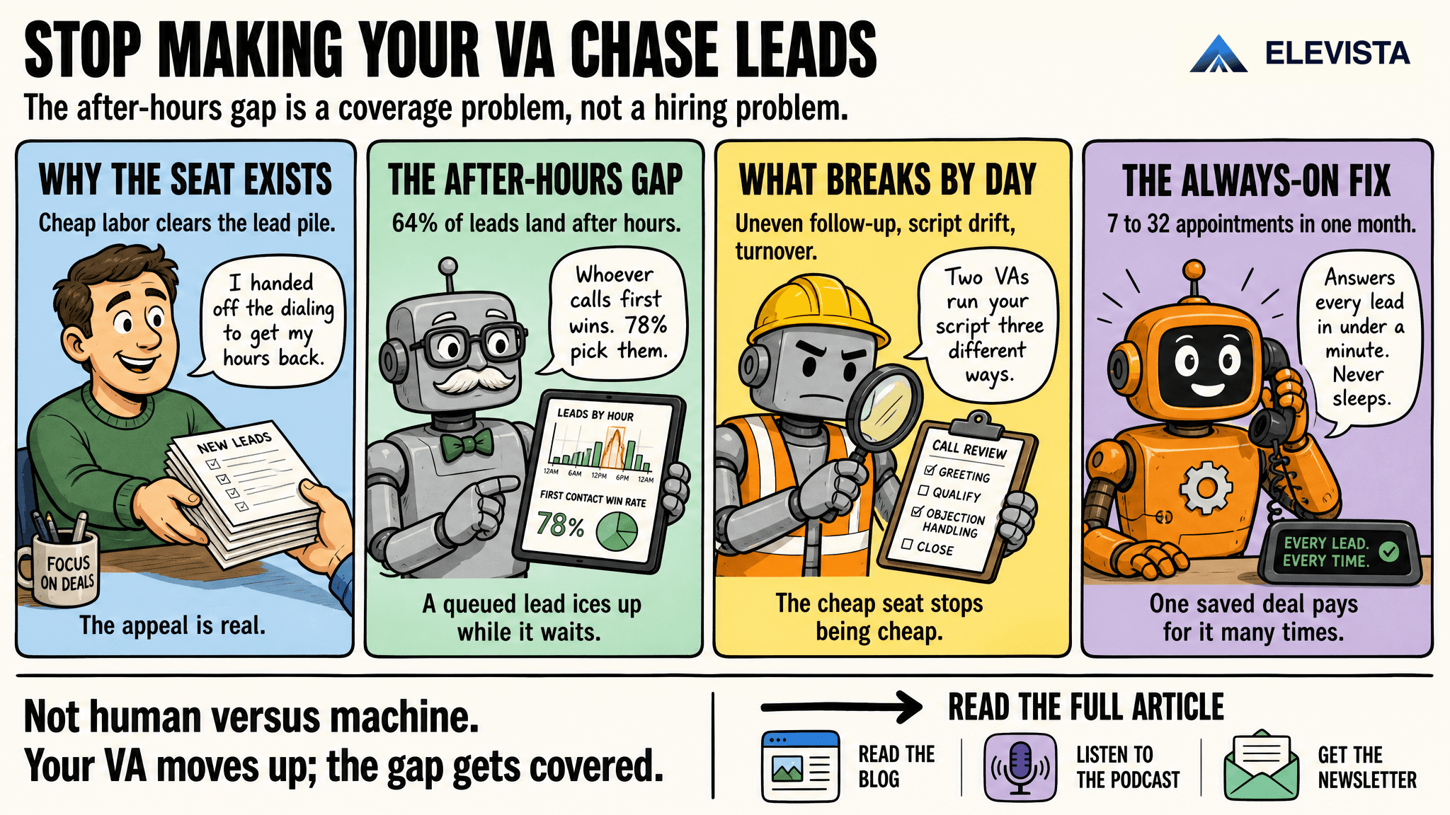 Stop Hiring VAs to Chase Your Leads (Do This Instead)