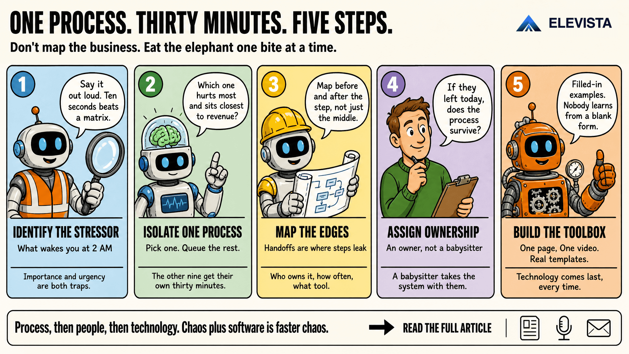 Systemize Your Flipping Business in 30 Minutes, One Process at a Time
