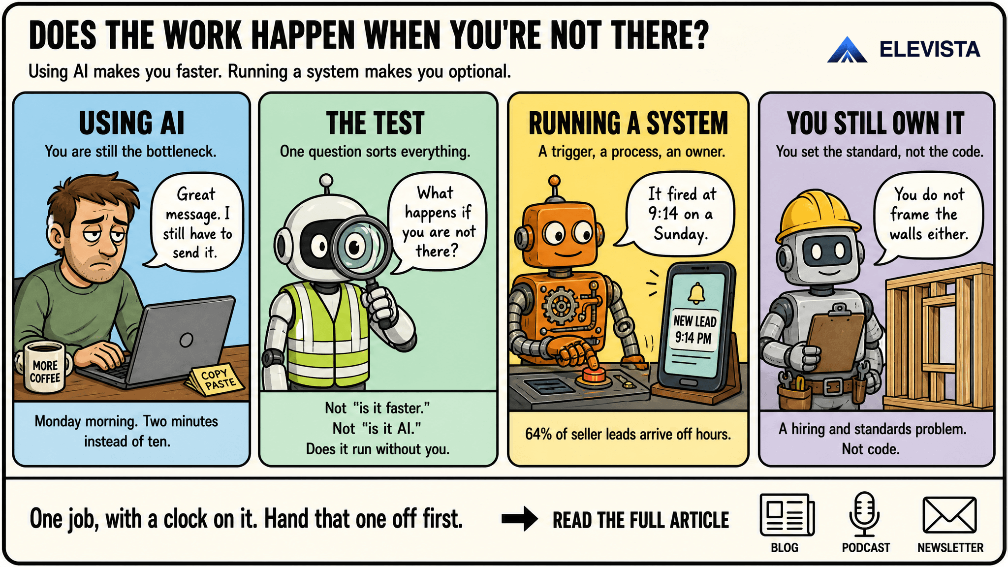 Using AI vs Owning a System That Runs Without You