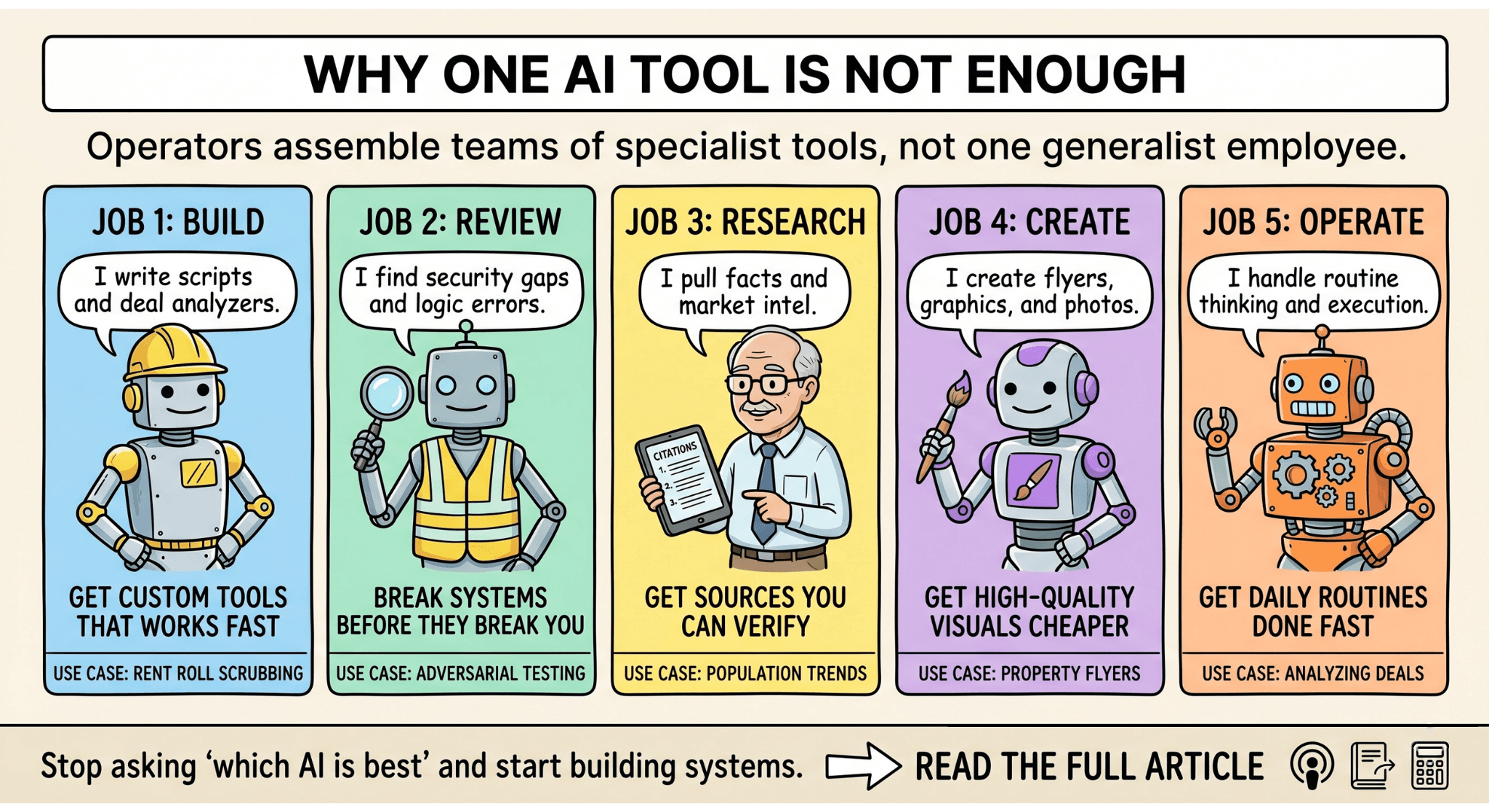 Why One AI Tool Isn't Enough: How I Use Claude, Codex, Gemini, Perplexity, and n8n Together